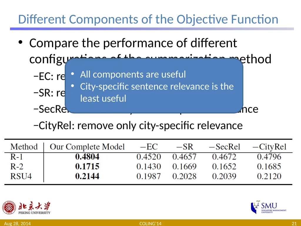 Generating Supplementary Travel Guides from Social - slide 21 of 25