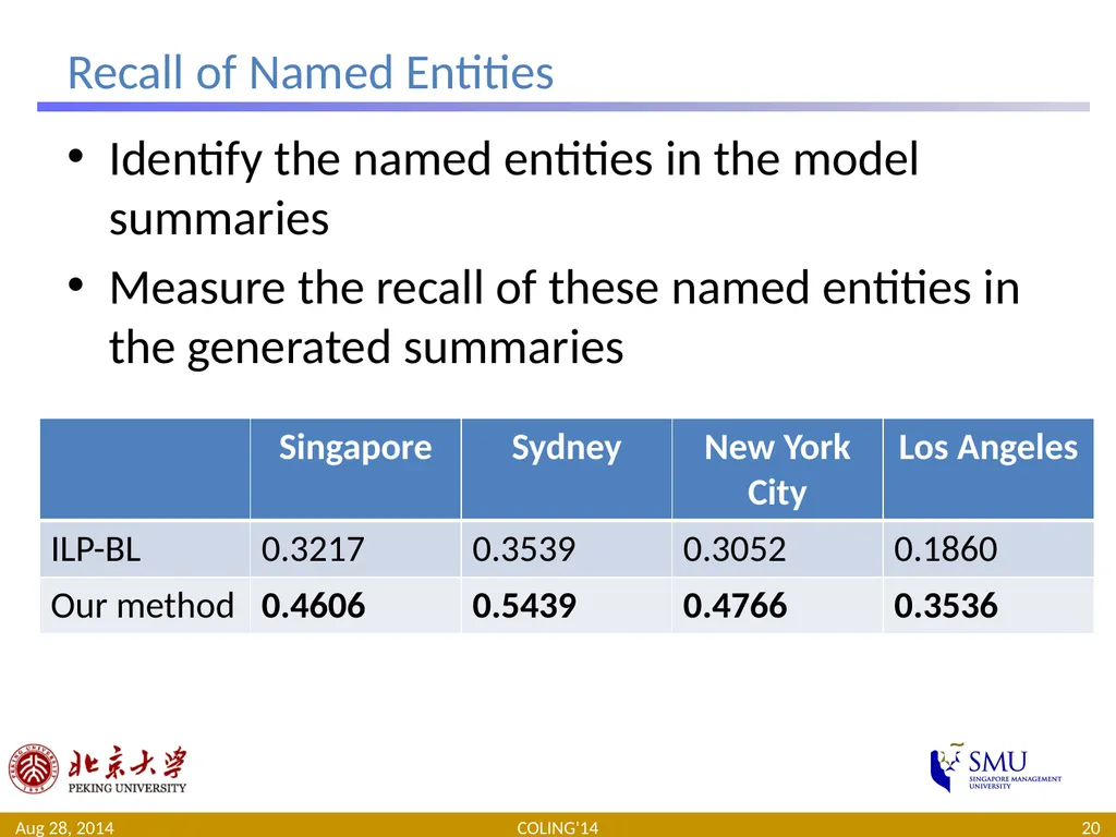 Generating Supplementary Travel Guides from Social - slide 20 of 25