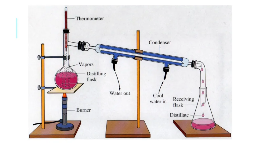 Nanomaterials Pearson 1.2 You mean from science - slide 13 of 16