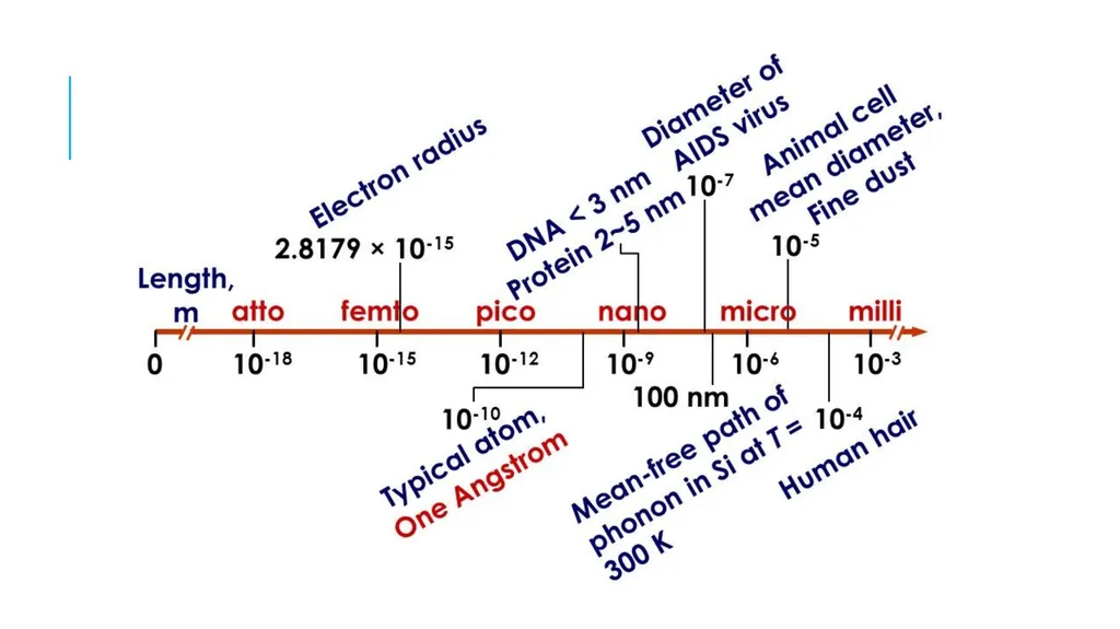 Nanomaterials Pearson 1.2 You mean from science - slide 3 of 16