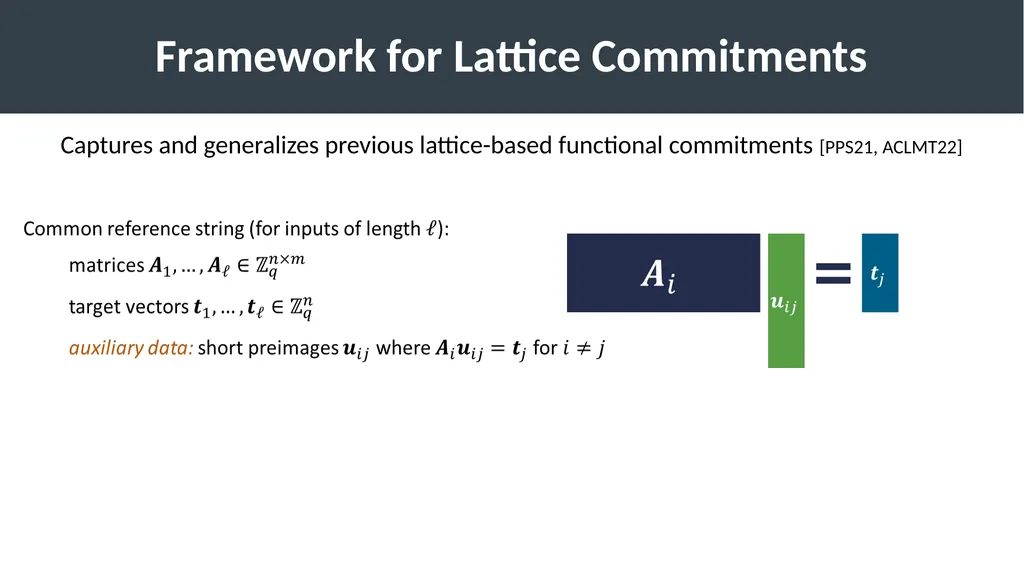 Succinct Vector, Polynomial, and Functional - slide 12 of 32