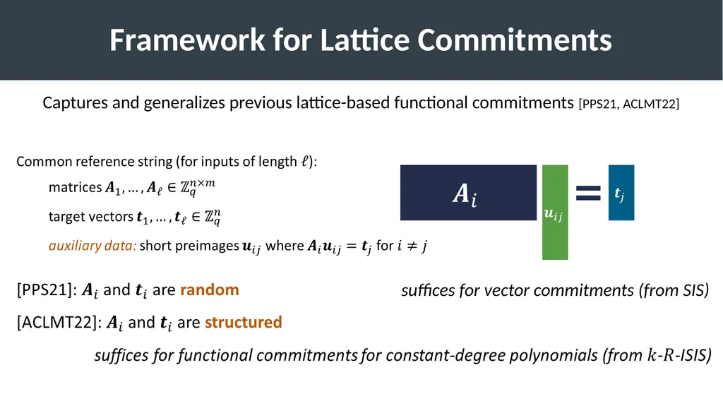 Succinct Vector, Polynomial, and Functional - slide 14 of 32