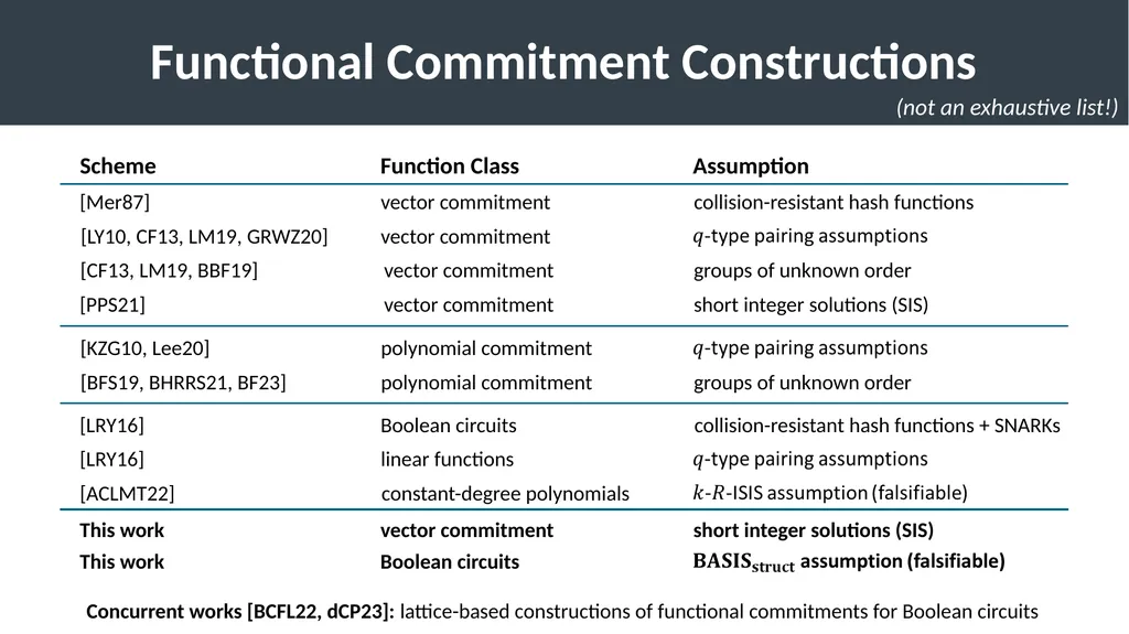 Succinct Vector, Polynomial, and Functional - slide 10 of 32