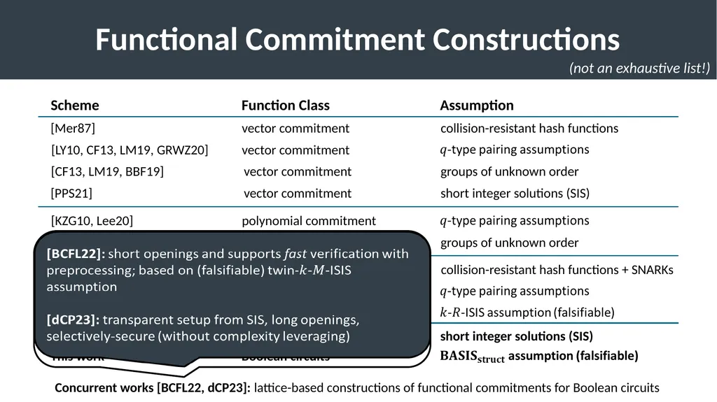 Succinct Vector, Polynomial, and Functional - slide 11 of 32