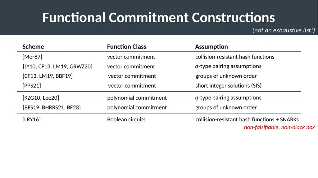 Succinct Vector, Polynomial, and Functional - slide 7 of 32