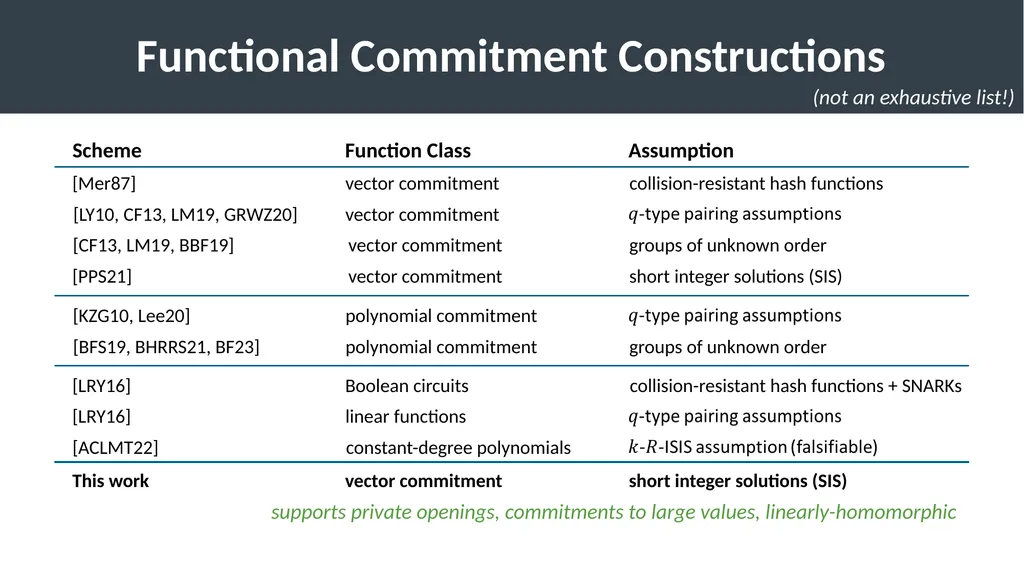 Succinct Vector, Polynomial, and Functional - slide 8 of 32