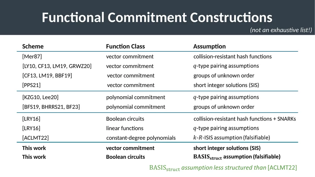 Succinct Vector, Polynomial, and Functional - slide 9 of 32