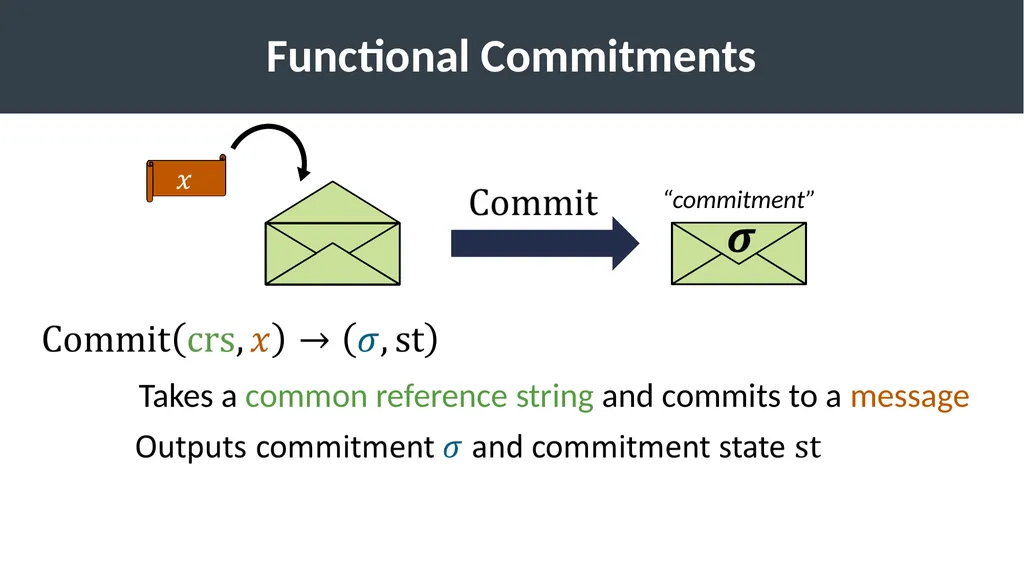 Succinct Vector, Polynomial, and Functional - slide 3 of 32