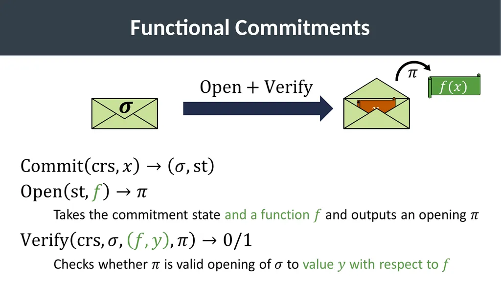 Succinct Vector, Polynomial, and Functional - slide 4 of 32