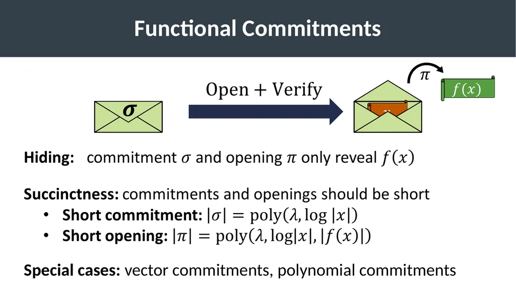 Succinct Vector, Polynomial, and Functional - slide 6 of 32