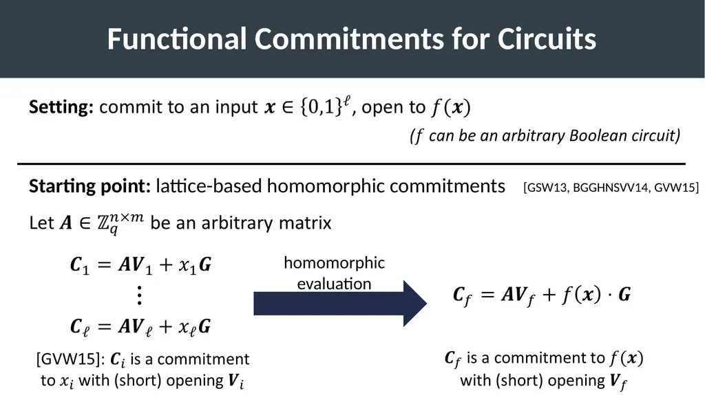 Succinct Vector, Polynomial, and Functional - slide 25 of 32