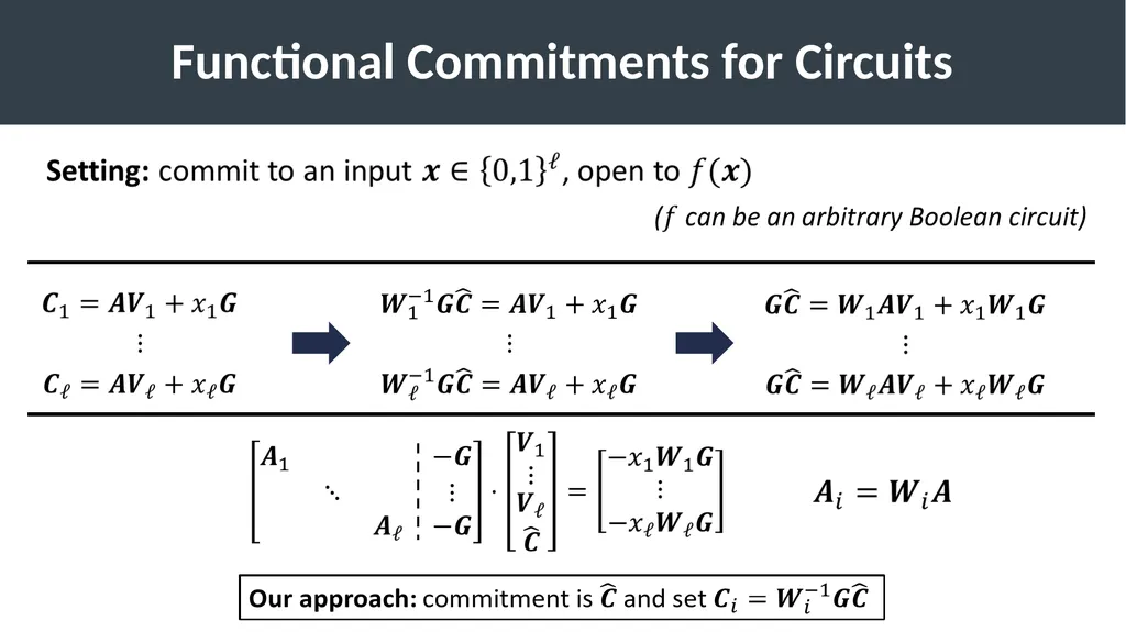 Succinct Vector, Polynomial, and Functional - slide 27 of 32