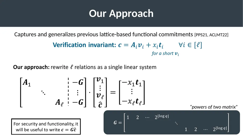 Succinct Vector, Polynomial, and Functional - slide 16 of 32