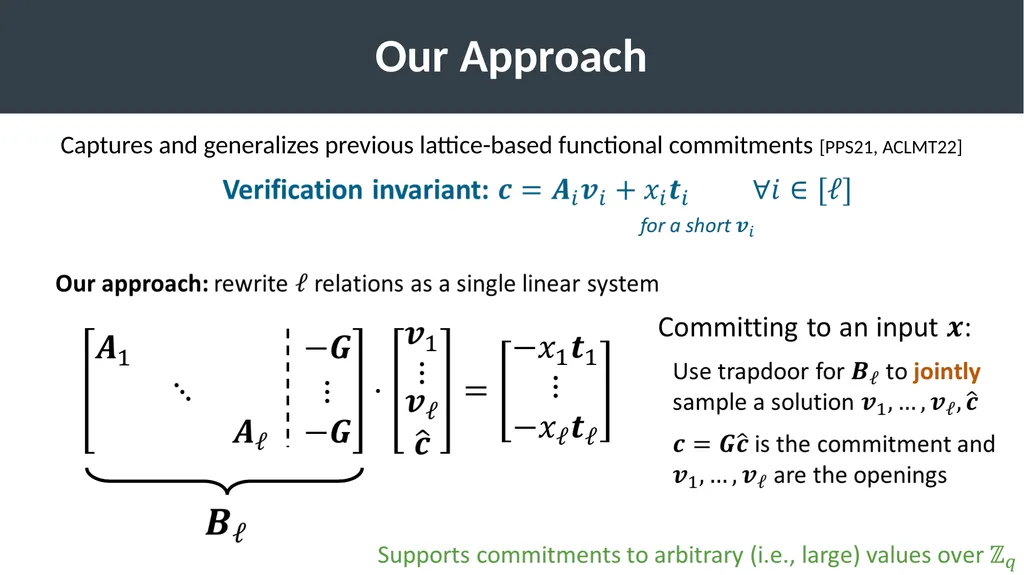 Succinct Vector, Polynomial, and Functional - slide 19 of 32