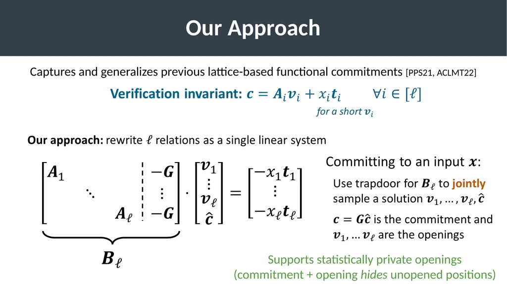 Succinct Vector, Polynomial, and Functional - slide 20 of 32