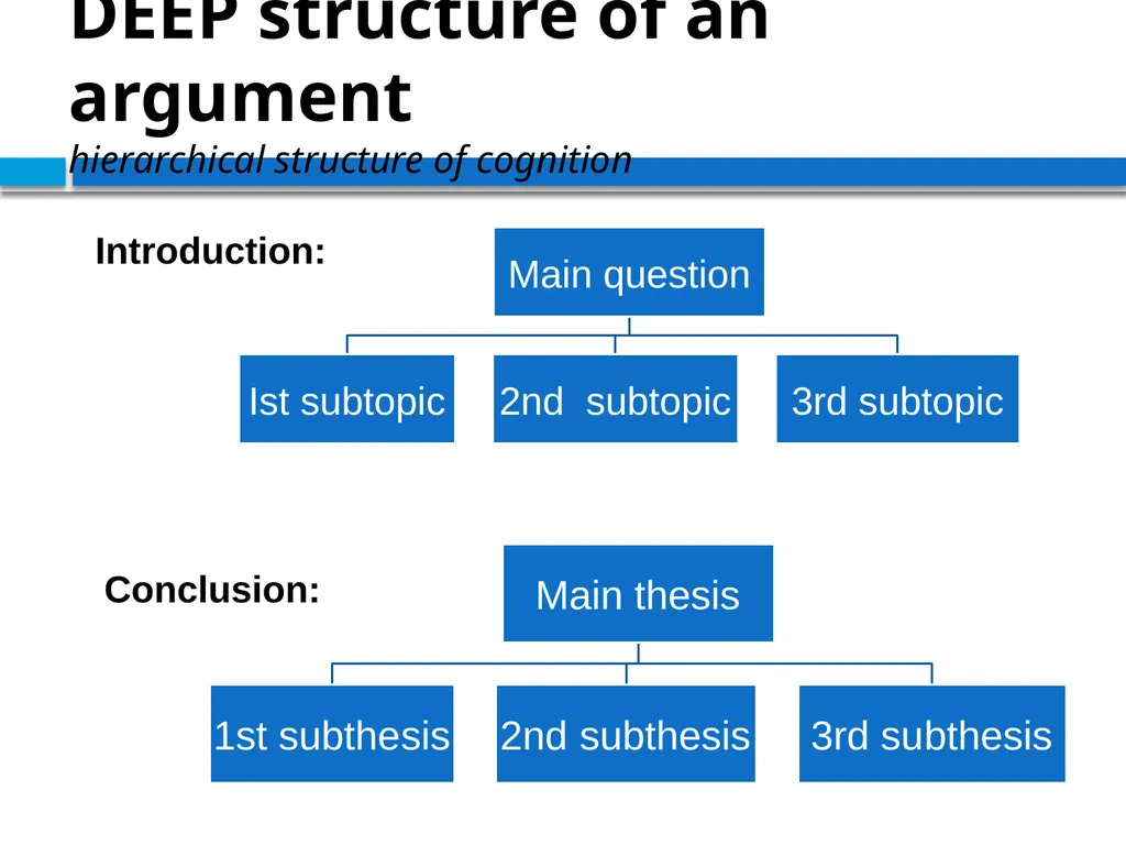 STRUCTURING THE ARGUMENT OF A THEORETICAL PAPER IN - slide 40 of 47