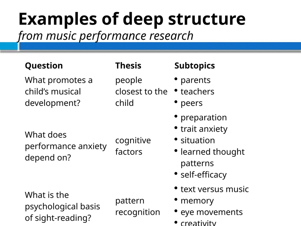 STRUCTURING THE ARGUMENT OF A THEORETICAL PAPER IN - slide 41 of 47
