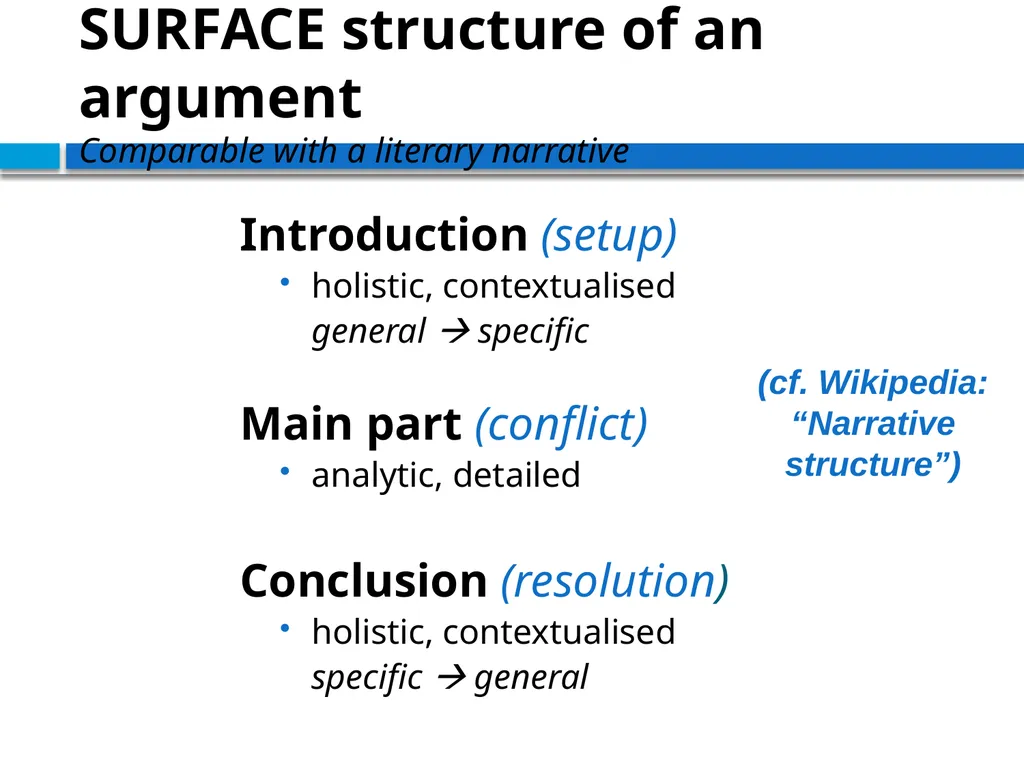 STRUCTURING THE ARGUMENT OF A THEORETICAL PAPER IN - slide 39 of 47