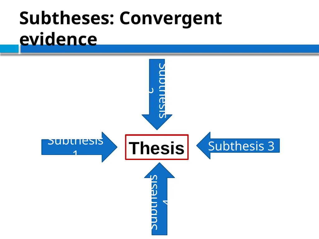 STRUCTURING THE ARGUMENT OF A THEORETICAL PAPER IN - slide 9 of 47