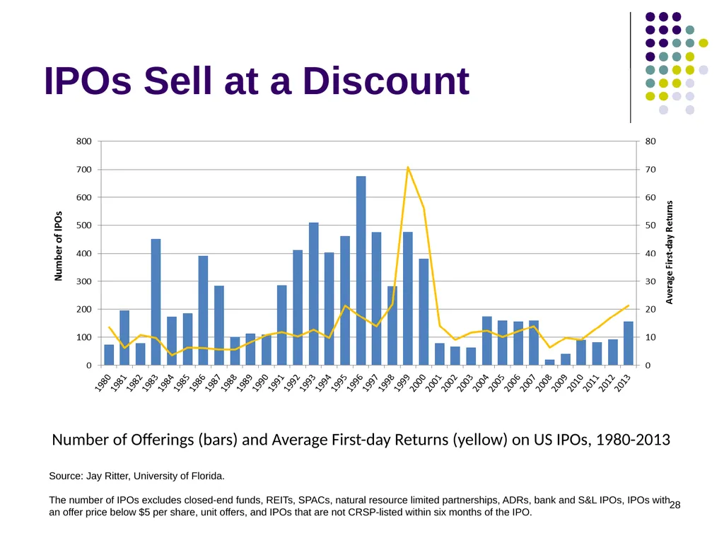 Common Value Auctions 1 Coin auction What’s for - slide 28 of 30