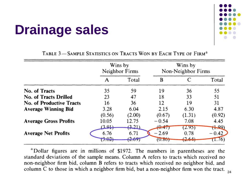 Common Value Auctions 1 Coin auction What’s for - slide 24 of 30