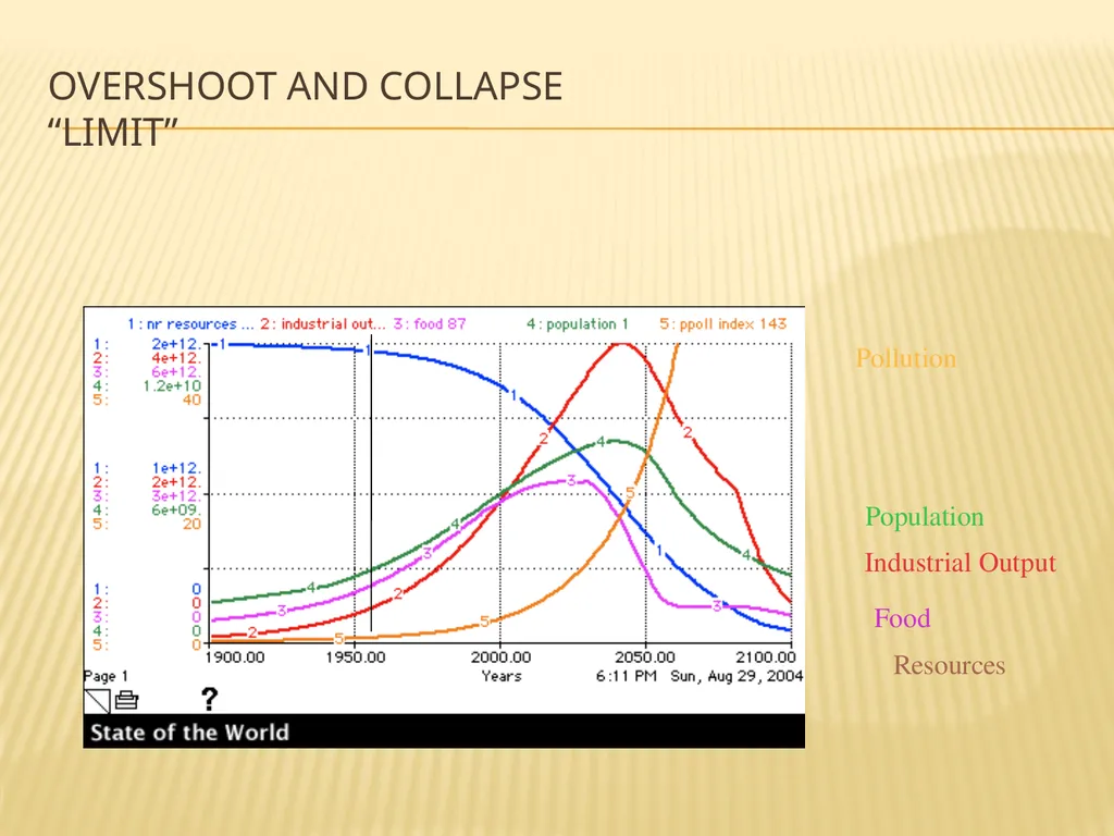 Limits to growth and sustainable use of resources - slide 7 of 25