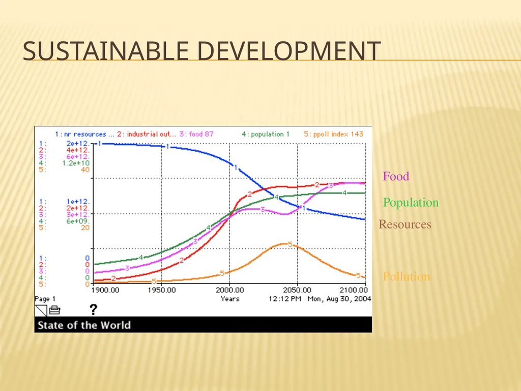Limits to growth and sustainable use of resources - slide 6 of 25