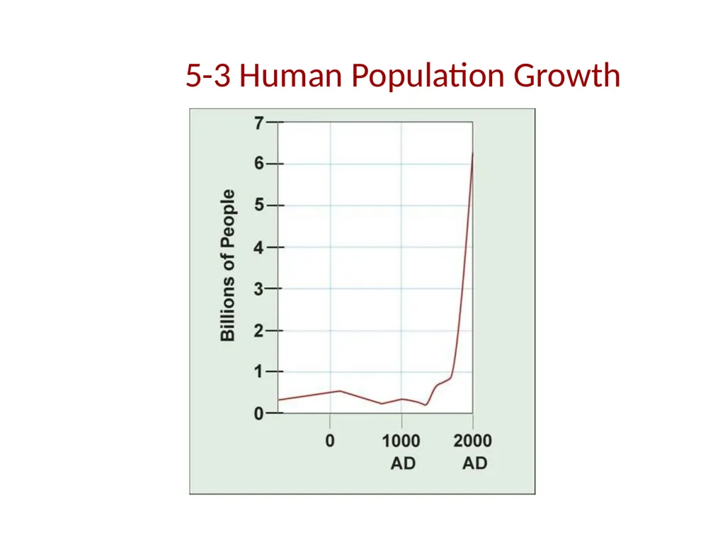 Section 5.1, Population Ecology What types of - slide 20 of 34