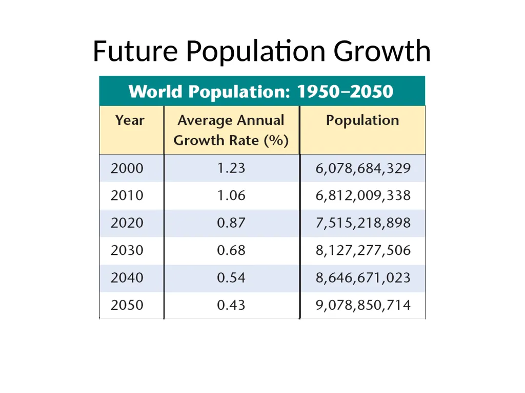Section 5.1, Population Ecology What types of - slide 33 of 34