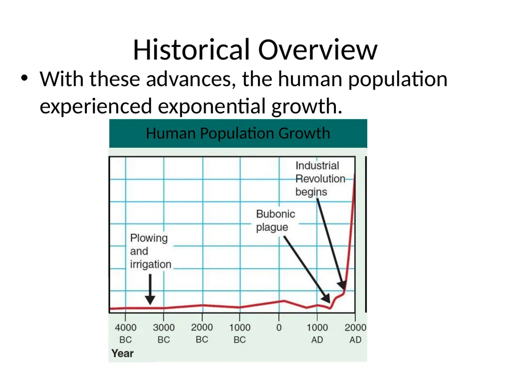 Section 5.1, Population Ecology What types of - slide 23 of 34