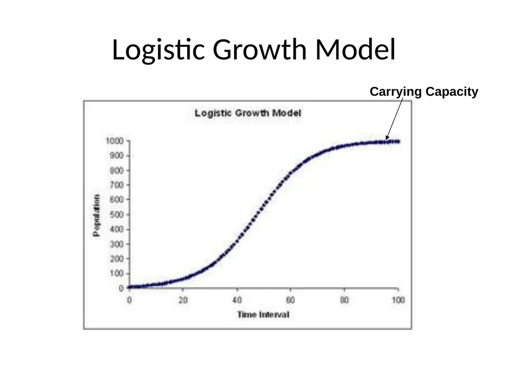 Section 5.1, Population Ecology What types of - slide 7 of 34