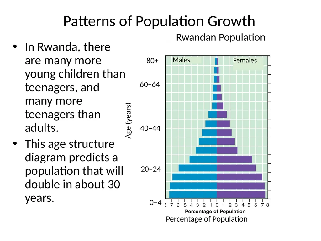 Section 5.1, Population Ecology What types of - slide 31 of 34