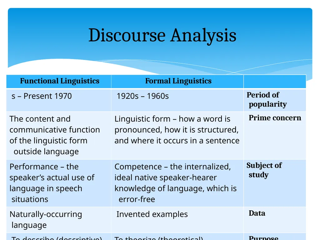 What is discourse? “A continuous stretch of - slide 6 of 47