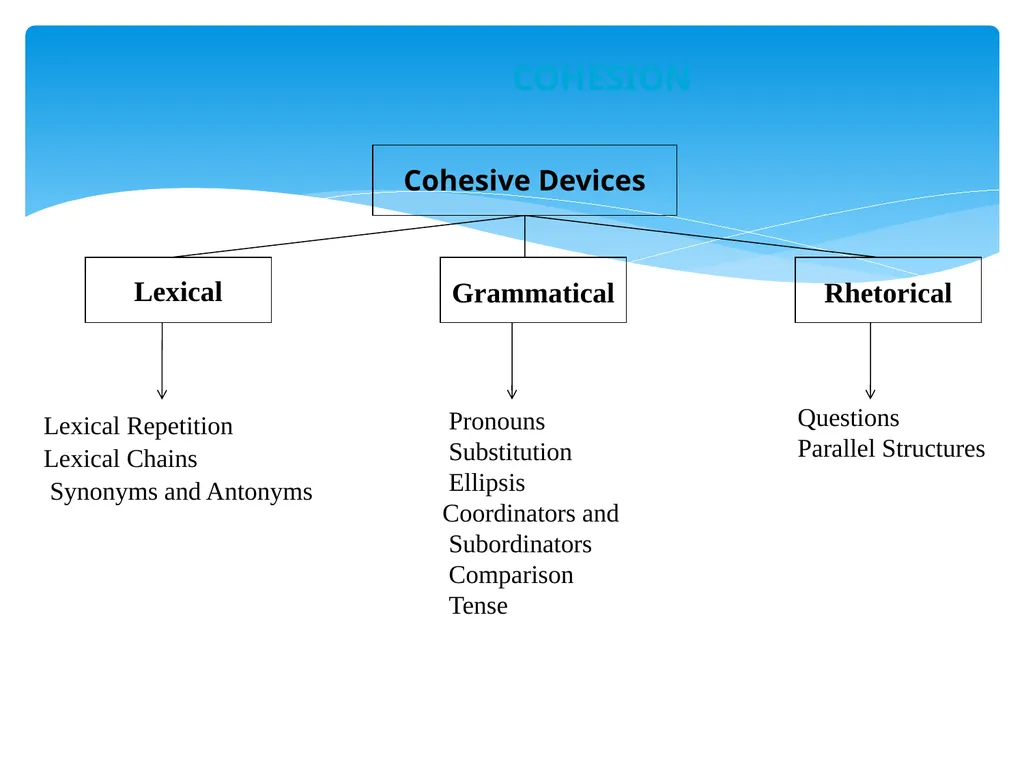 What is discourse? “A continuous stretch of - slide 46 of 47