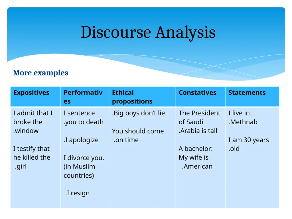 What is discourse? “A continuous stretch of - slide 9 of 47