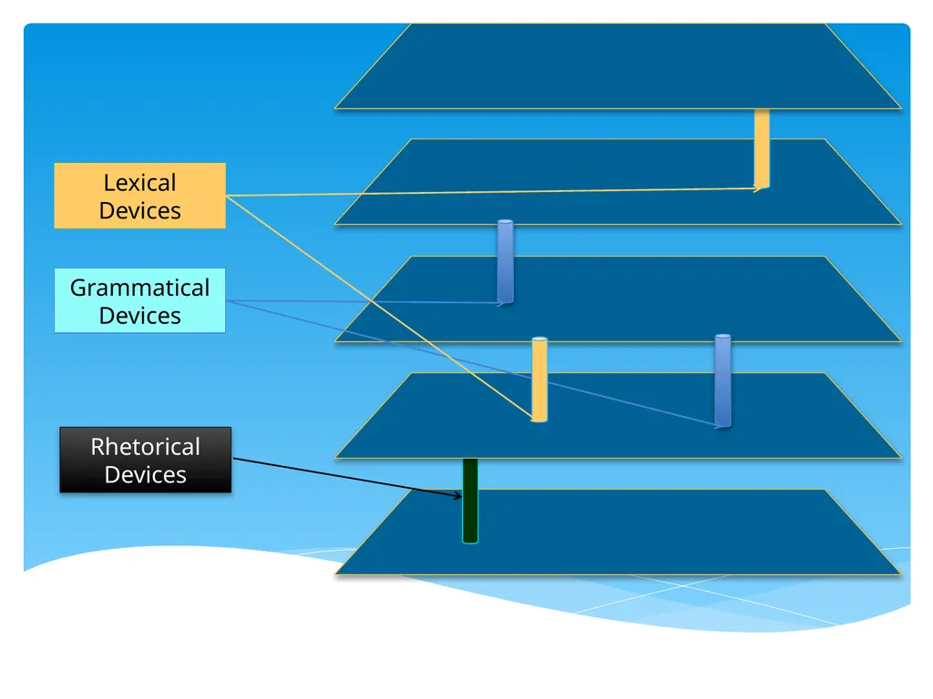 What is discourse? “A continuous stretch of - slide 47 of 47