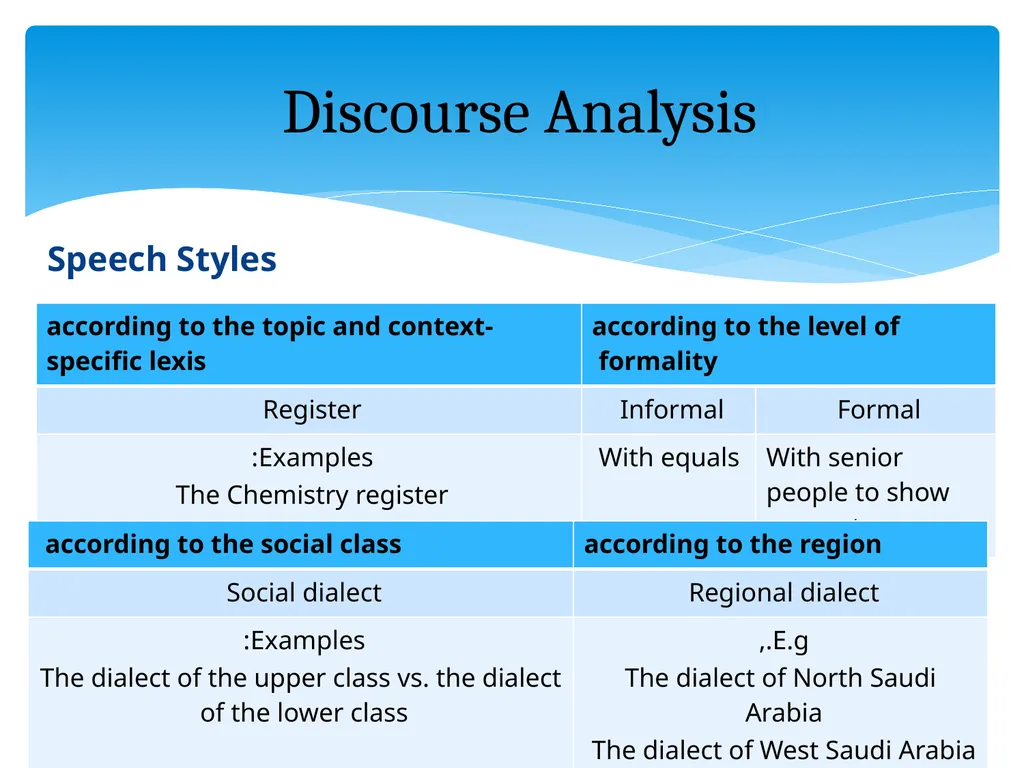 What is discourse? “A continuous stretch of - slide 19 of 47