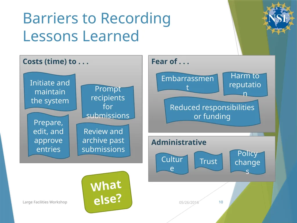 Communities of Practice & Lessons Learned Budget, - slide 10 of 19