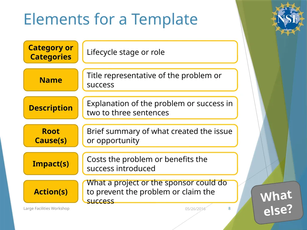 Communities of Practice & Lessons Learned Budget, - slide 8 of 19
