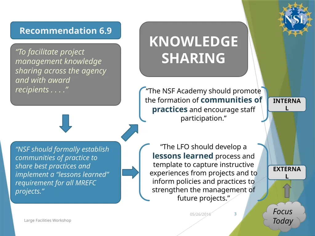 Communities of Practice & Lessons Learned Budget, - slide 3 of 19