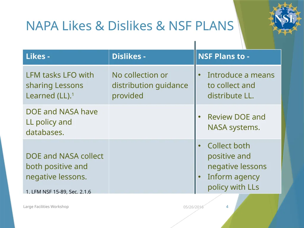 Communities of Practice & Lessons Learned Budget, - slide 4 of 19