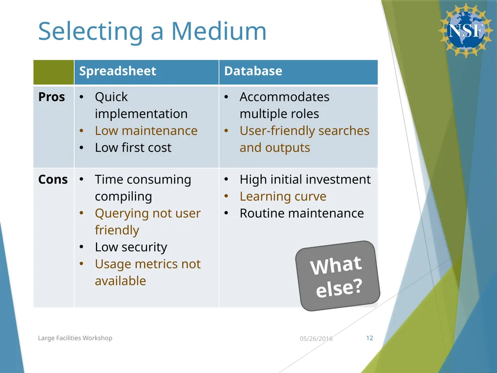 Communities of Practice & Lessons Learned Budget, - slide 12 of 19