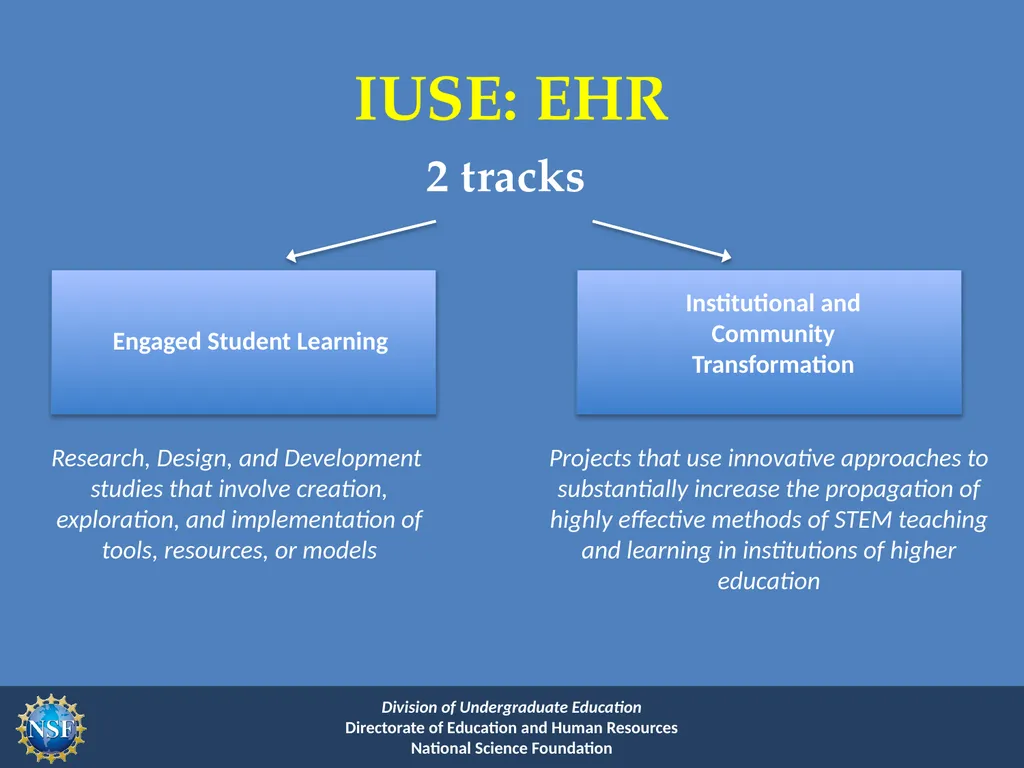 Improving Undergraduate STEM Education Program - slide 8 of 37
