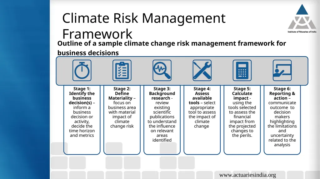 Climate Risks Guide : Neha Taneja Presented By : - slide 25 of 37