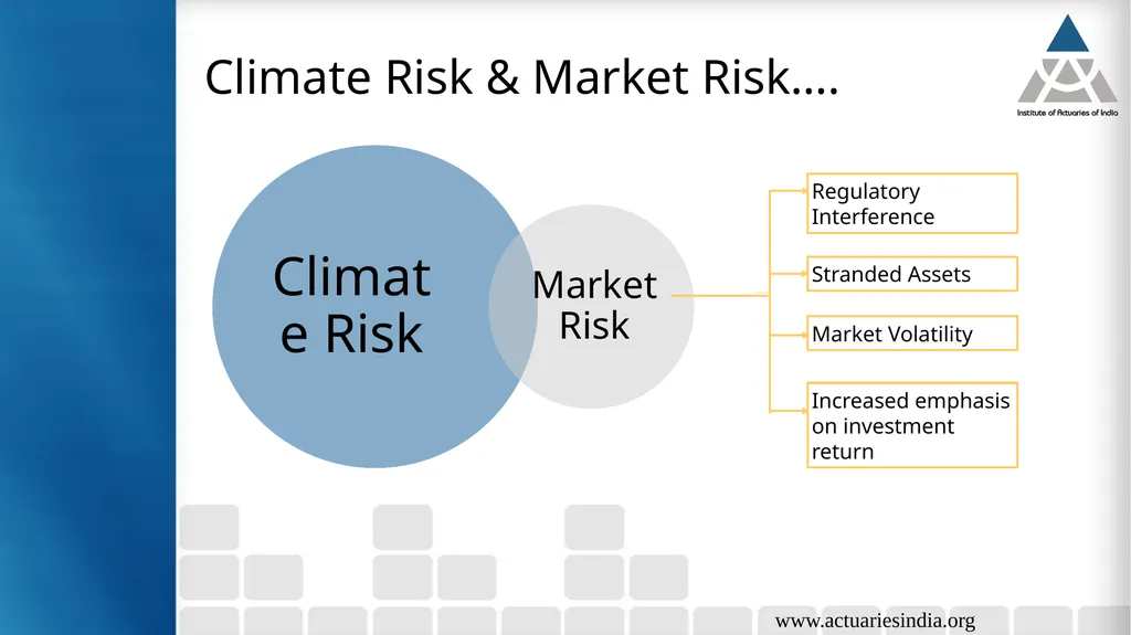Climate Risks Guide : Neha Taneja Presented By : - slide 20 of 37