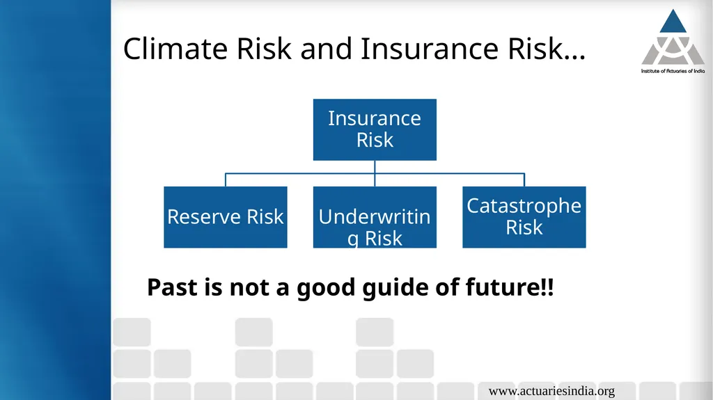 Climate Risks Guide : Neha Taneja Presented By : - slide 19 of 37