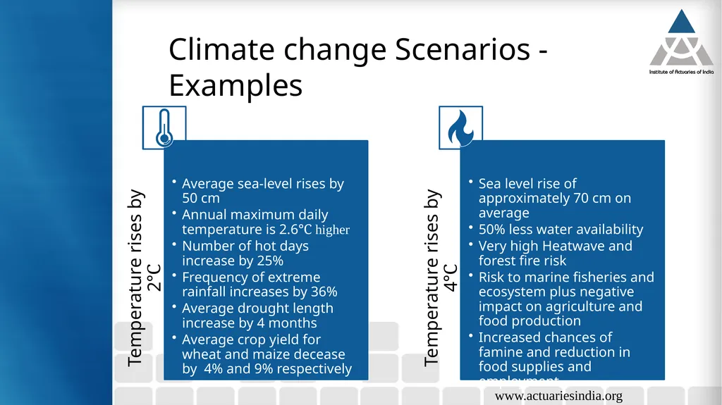 Climate Risks Guide : Neha Taneja Presented By : - slide 32 of 37