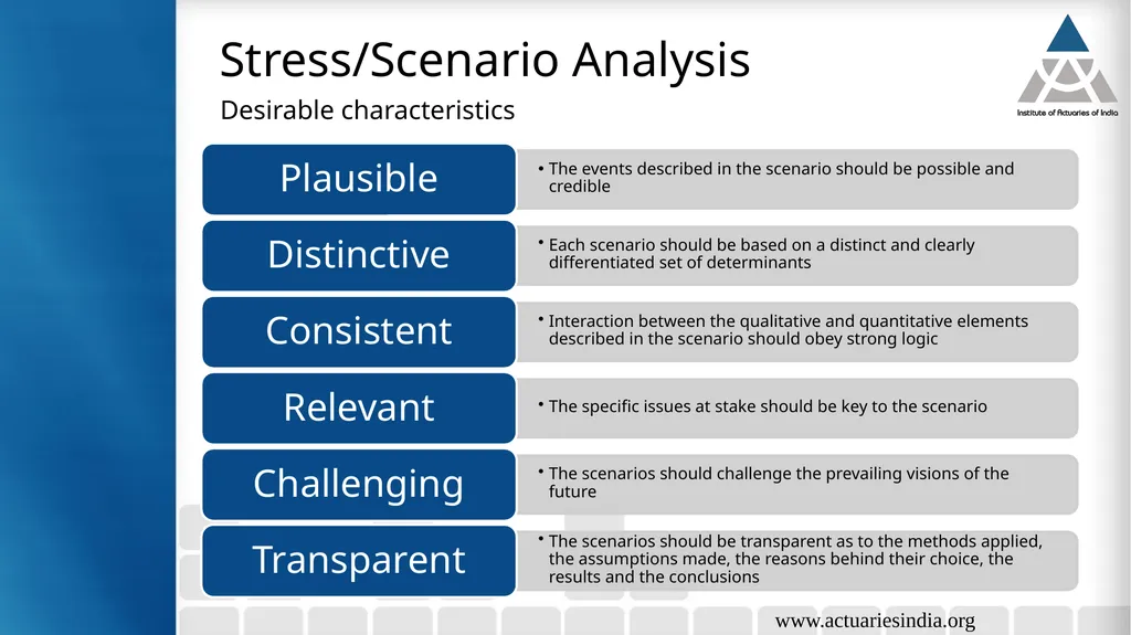 Climate Risks Guide : Neha Taneja Presented By : - slide 30 of 37