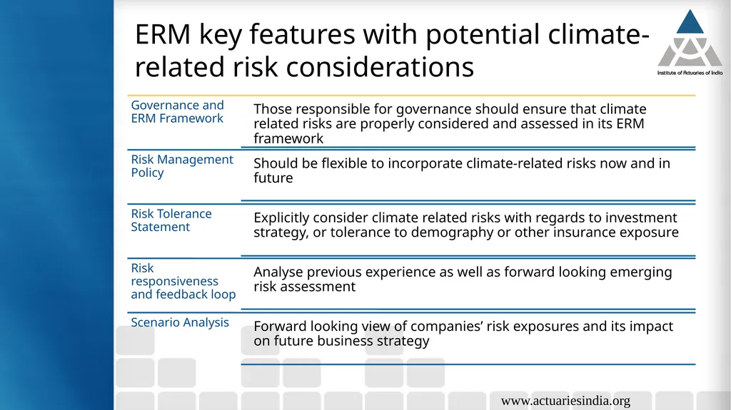 Climate Risks Guide : Neha Taneja Presented By : - slide 27 of 37
