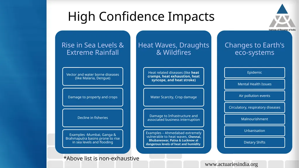 Climate Risks Guide : Neha Taneja Presented By : - slide 15 of 37